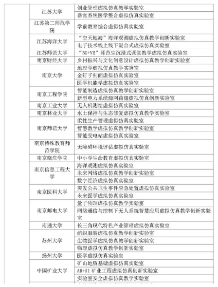 高校虛擬仿真教學創(chuàng)新實驗室項目啟動 江蘇位居前列